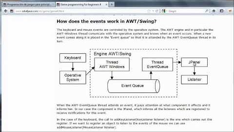 Events. Keyboard input. Java Game Programming for Beginners 4.