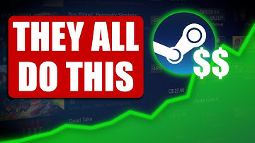 Indie Game Marketing is Really Easy, Actually.