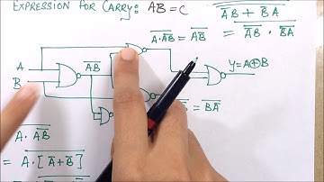 HALF ADDER WITH NAND GATES - IMP. TOPIC- CIRCUIT REALIZATION -