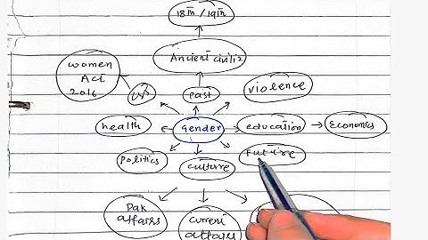 This Is How You Cover A Topic In CSS(Pakistan Affairs, Current Affairs, Essay) Vlog 3 CSS