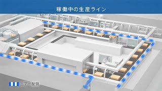 オイルフリースクロールコンプレッサ　生産ライン停止リスクの低減