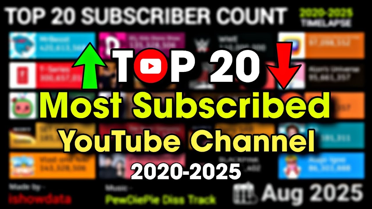 Top 20 YouTubers Live Sub Count [ Timelapse ] October 2025 Update 🚀📊 ...