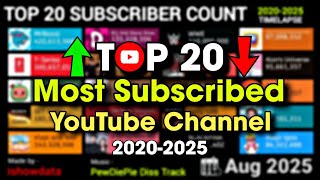 Top 20 Youtubers Live Sub Count Timelapse October 2025 Update