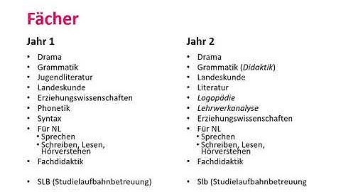 Leraar Duits (Duitstalig) | HAN University Of Applied Sciences