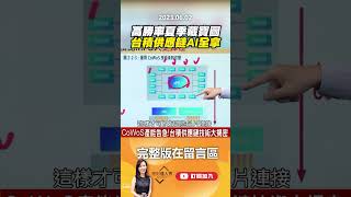 高勝率夏季藏寶圖 台積供應鏈AI全拿 @EBCmoneyshow   #shorts