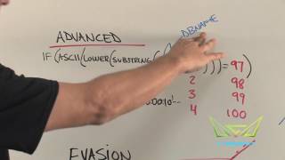 SQL Injection White Board