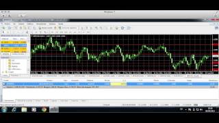 Soporte y resistencia en forex