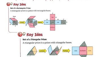 big ideas grade 6 8.2 activity