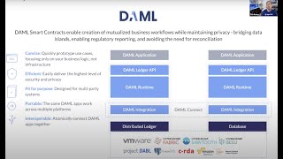 Streamlined Proxy Voting & Simplified Regulatory Reporting using DLT - Daml Webinar screenshot 5