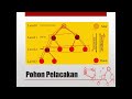 2.2. AI -  Pohon Pelacakan