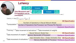 Hardware Software Codesign for Embedded AI - Lecture 3