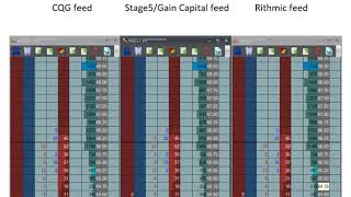 Gain Capital vs CQG vs Rithmic