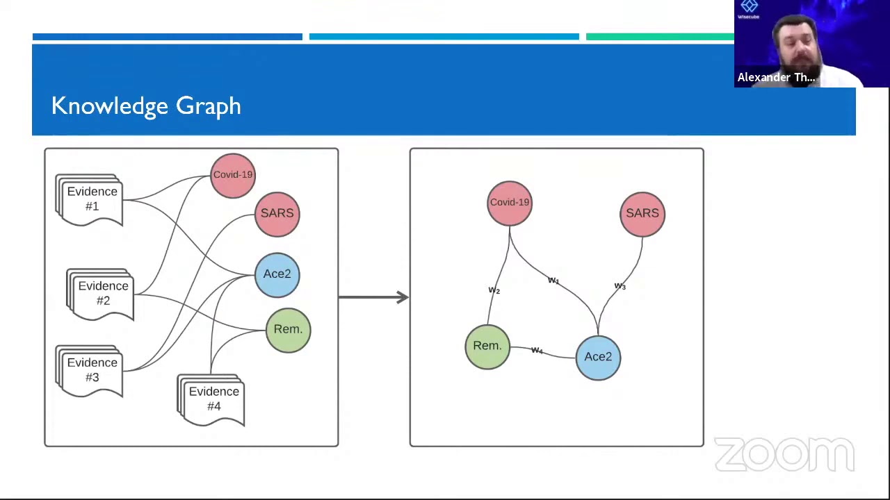 What is a Knowledge Graph ? - YouTube