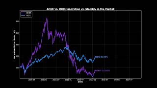 Arkk Vs. Qqq Innovation Vs. Stability In The Market Dataful Analytics