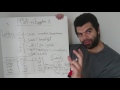 Modern standard Arabic (MSA) vs Egyptian Arabic simplified (for English speakers)