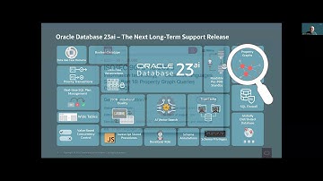 SQL/PGQ and SQL Property Graph