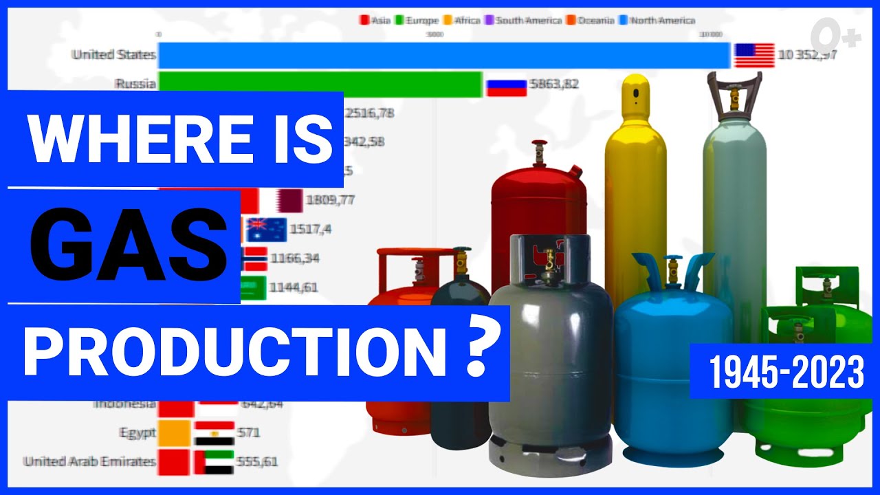 Gas Production (1945-2023)