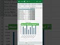 Excel Quick Chart Shortcut – Alt + F1 #Shorts #exceltips #exceltricks #excel