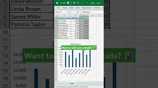 Excel Quick Chart Shortcut – Alt + F1 #Shorts #exceltips #exceltricks #excel