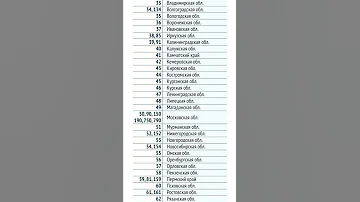 Все регионы России. | OilCarLux |