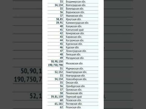 Video: Registrska tablica na vozilu: 116 region Rusije i druge oznake