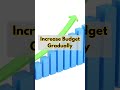 📈 Scale Your Facebook Ads Like a Pro! 💰🚀