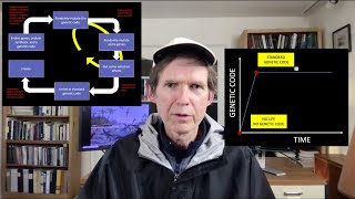 The Genetic Code Part V: It Can't Evolve
