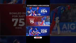 dc has unreal aura in ipl 2026 #cricket #ipl2026 #viral #shorts
