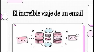 Gestión de servicios de correo electrónico | Julián López