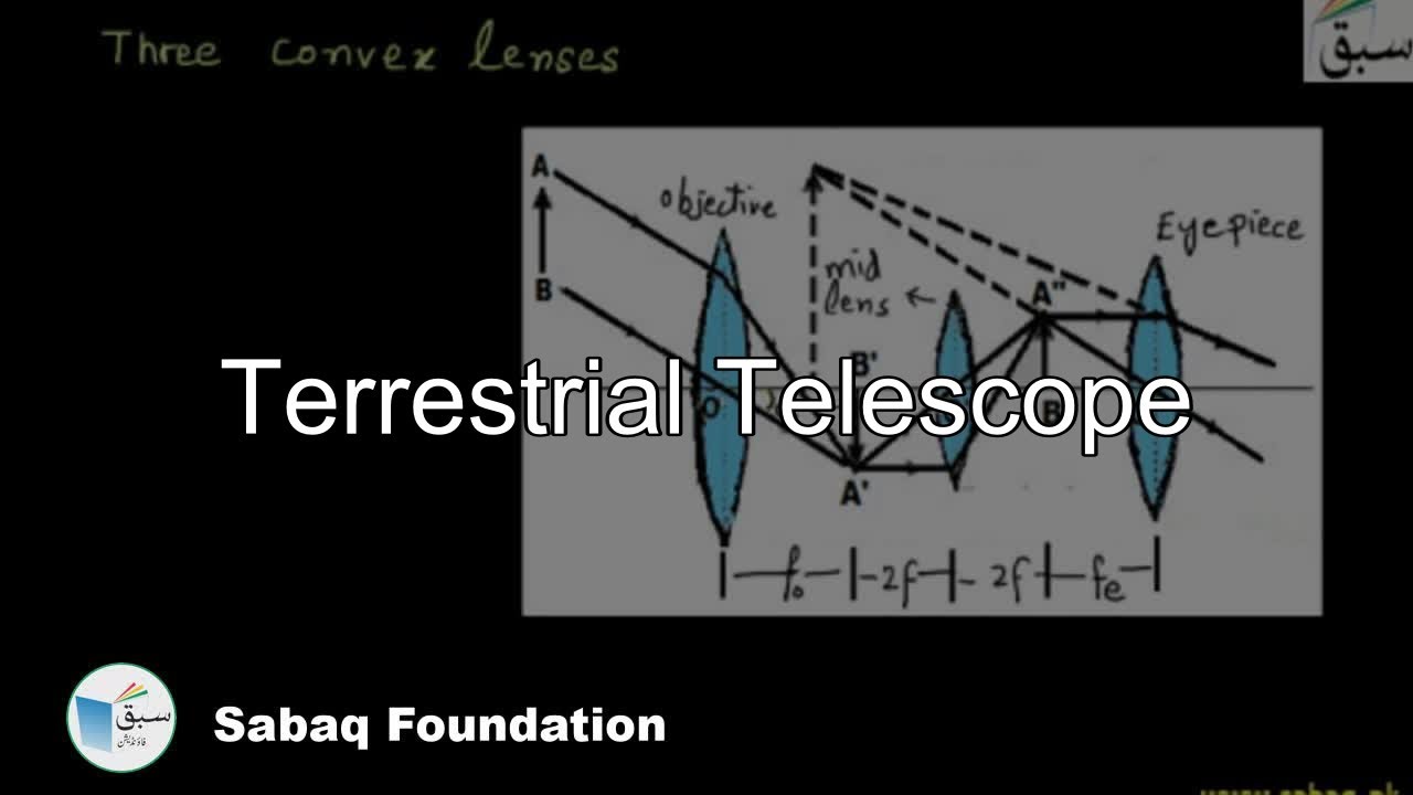 Terrestrial Telescope Ray Diagram