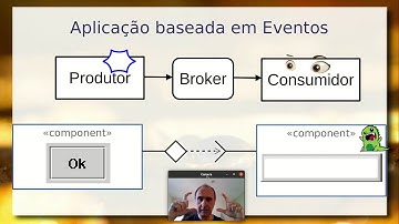 View / MVC, Composite e Observer  - Aula 03 / parte 2 - Componentes de Software e Reúso 2021
