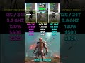 RYZEN 9 9900X3D vs RYZEN 9 7950X3D vs RYZEN 9 9900X | Test in 6 Games