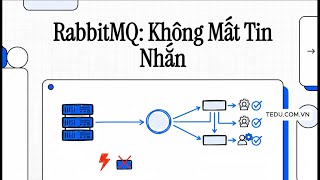 How RabbitMQ Works: Exchange, Queue, Binding Explained in an Easy-to-Understand Way | TEDU