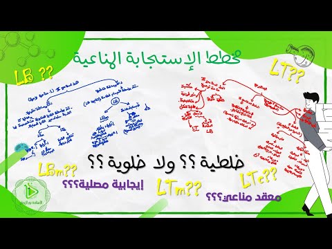 الفيديو المنتظر ملخص شامل كامل عن الإستجابة المناعية وخطوط دفاع العضوية أجبت عن معظم أسئلتكم
