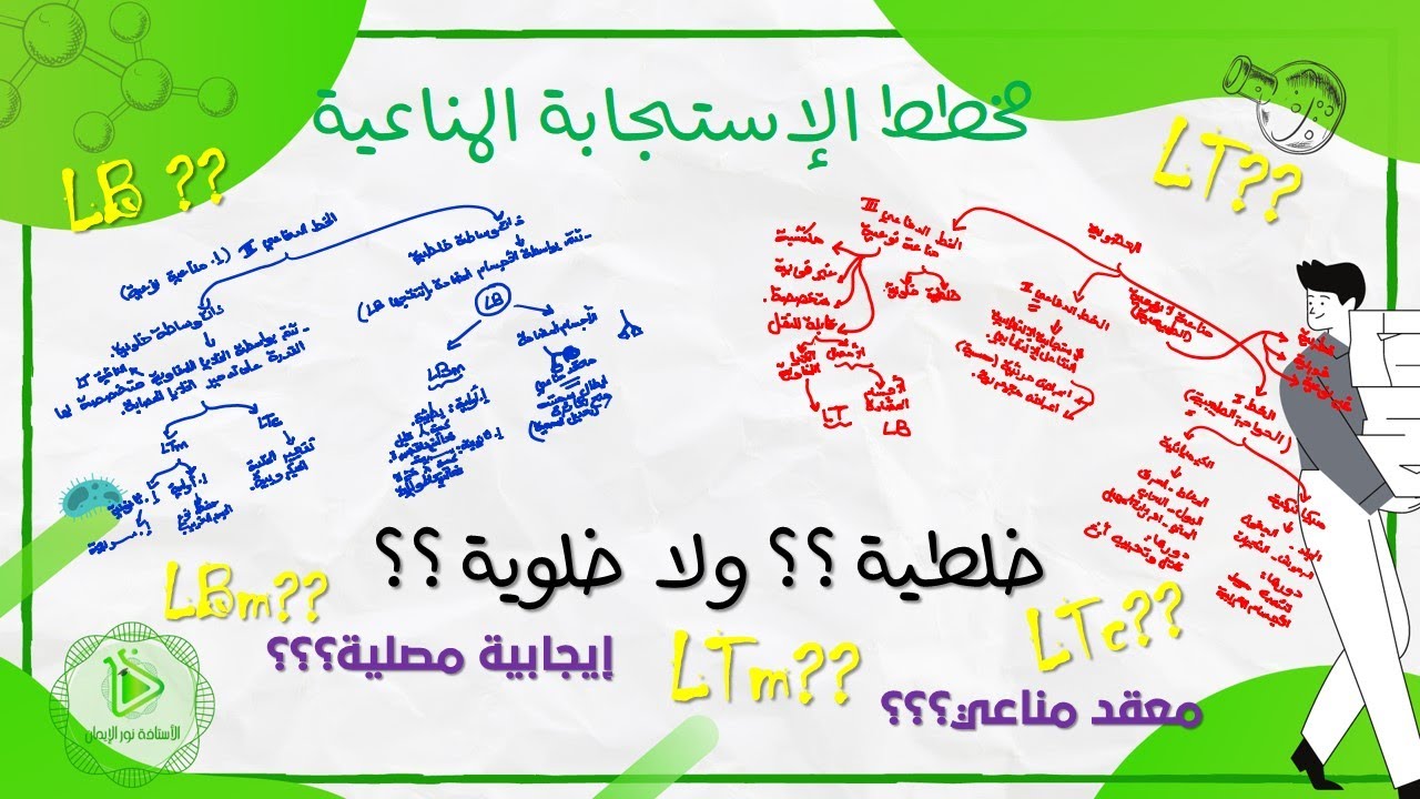 الفيديو المنتظر / ملخص شامل كامل عن الإستجابة المناعية وخطوط دفاع العضوية / أجبت عن معظم أسئلتكم