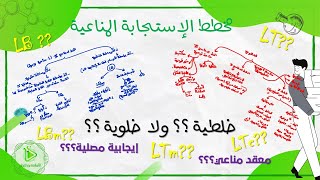 الفيديو المنتظر / ملخص شامل كامل عن الإستجابة المناعية وخطوط دفاع العضوية / أجبت عن معظم أسئلتكم
