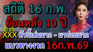 แนวทาง 16 ก.พ. 2569 จากสถตยอนหลง 10 ป เลขเดด 3 ตวบน 2 ตวลาง มาแรงสด Qi Balance Hub