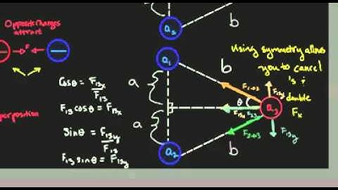 [Physics][Physics II]-Coulomb