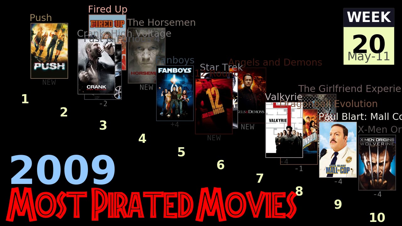 Top 10 Bootleg Movie Sites * gjpscovid 2023