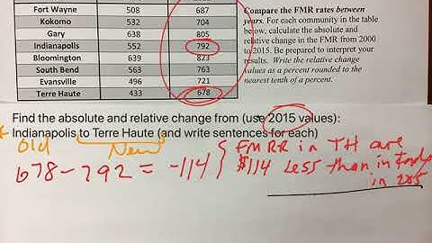 Fair Market Rental Rates (Absolute and Relative Change)(7)