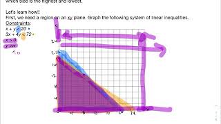 2.4.2 Linear Optimization