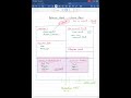 Breakdown of balancesheet on basis of funds and their uses #lts #finance #financials