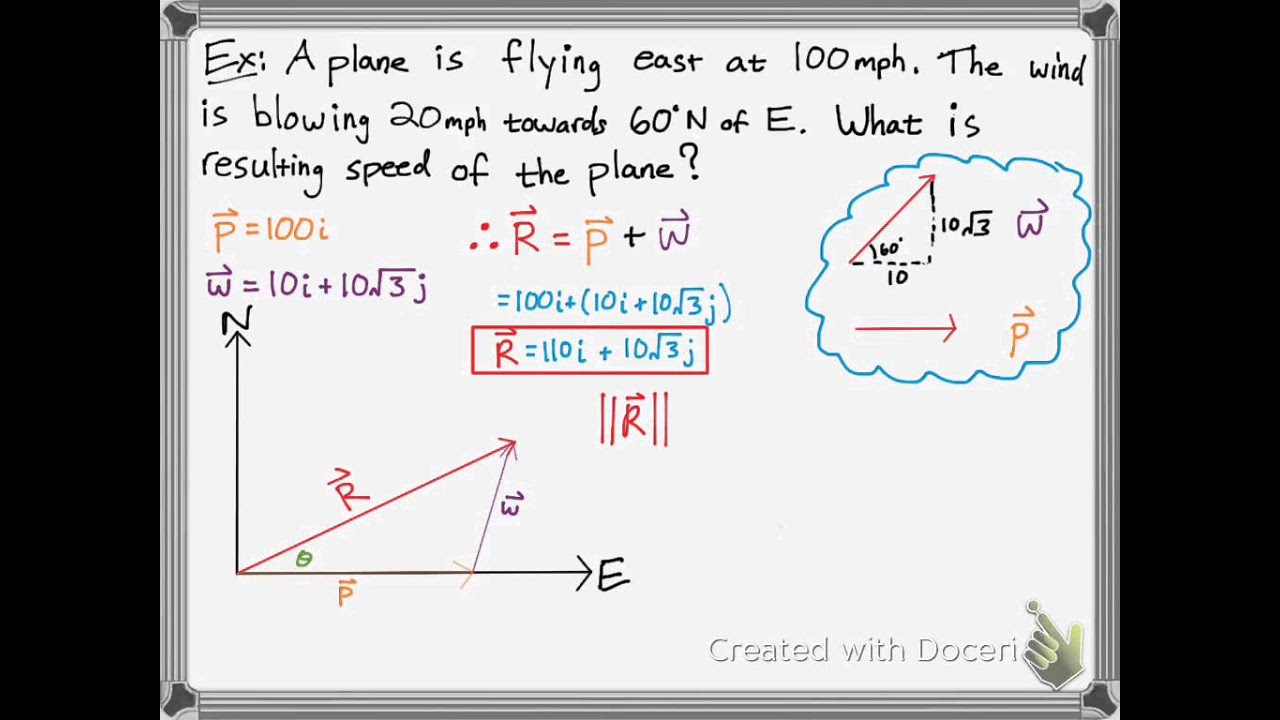 Vector Addition Example