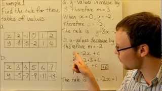 Finding the Rule using Tables