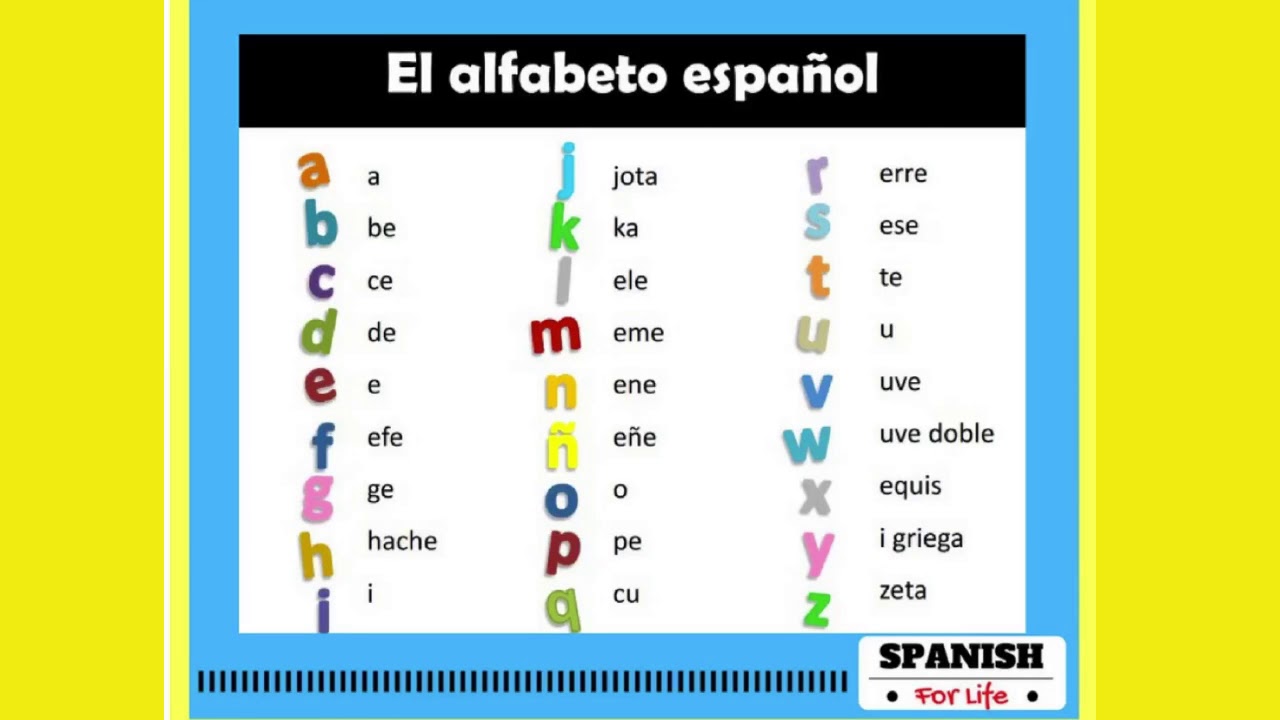 The Spanish Alphabet Easy El Alfabeto Español Youtube