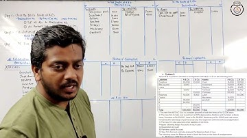 L 2 Amalgamation of Firms | BCom/BAF/BBI/BMS/IDOL/Others | Ashish Sir