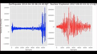 Israel/USA Using 1 Kiloton Nukes Already,,,