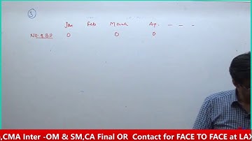 CMA GROUP II PAPER 9 OPERATION MANAGEMENT MAINTENANCE MGT LECTURE 2 Amarendra kumar