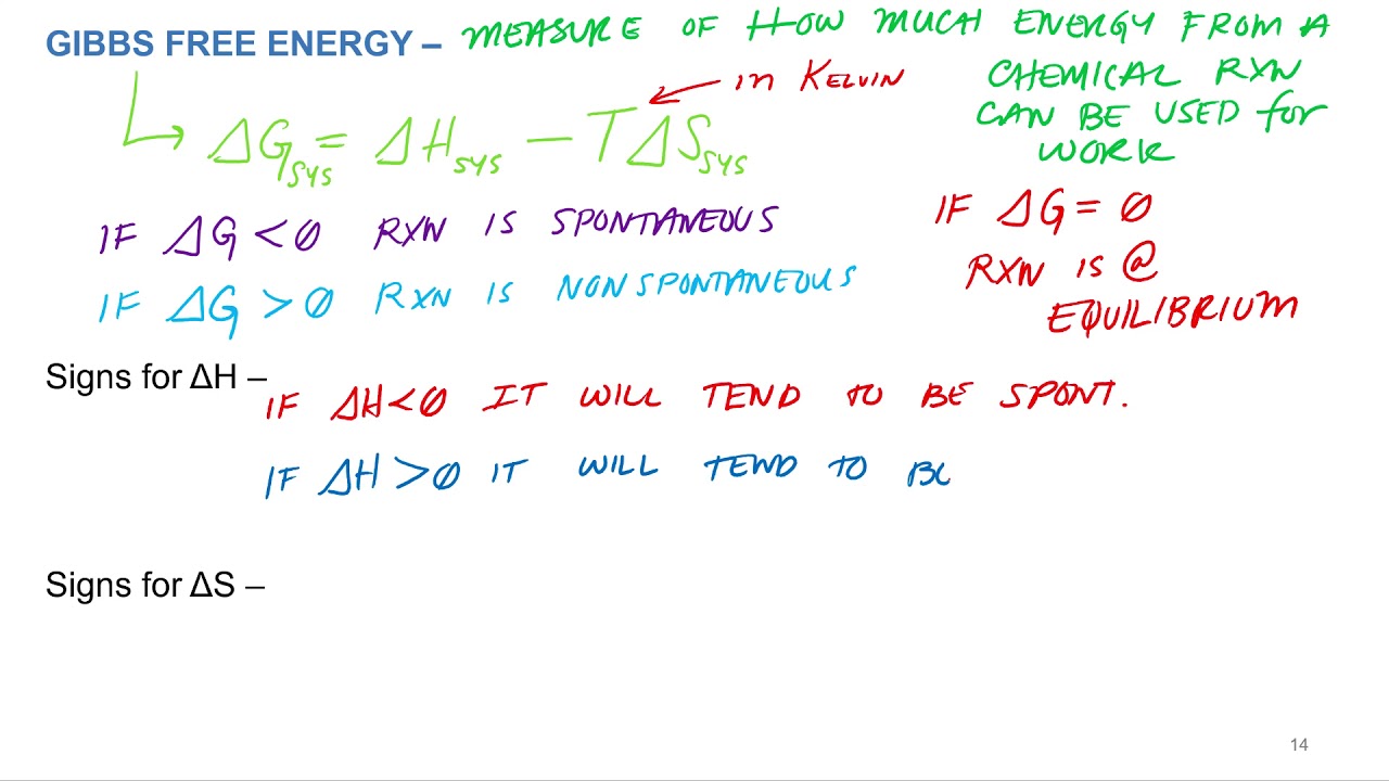 Thermodynamics 6.11 Gibbs Free Energy - YouTube
