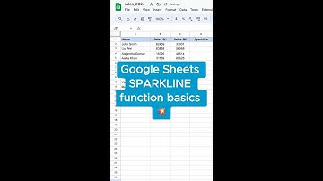 Google Sheets SPARKLINE function basics #googlesheets #barchart #spreadsheet #short #sparkline